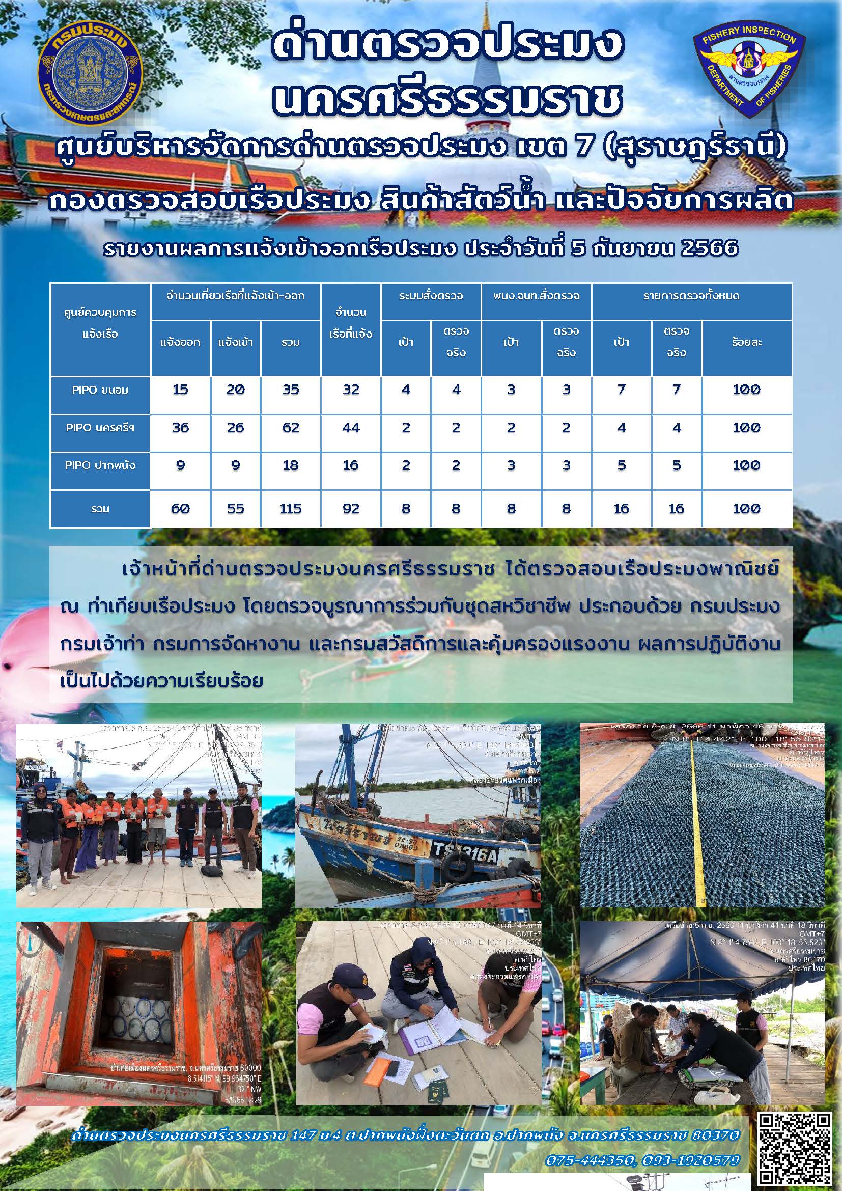 รายงานการปฏิบัติงาน ประจำวันที่ 5 กันยายน 2566..คลิก