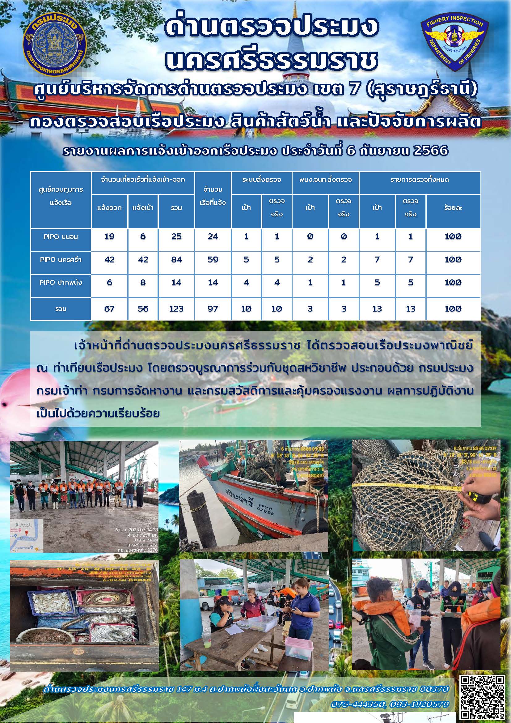 รายงานการปฏิบัติงาน ประจำวันที่ 6 กันยายน 2566..คลิก