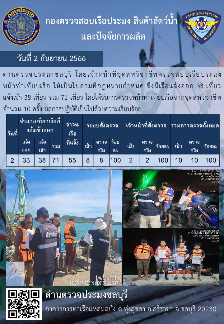 การปฏิบัติงานของเจ้าหน้าที่ด่านตรวจประมงชลบุรีประจำวันที่ ๒ กันยายน ๒๕๖๖..คลิก