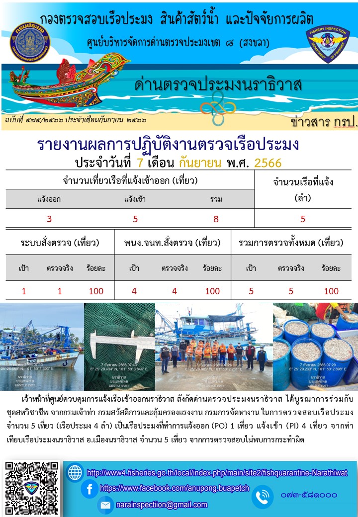 ประชาสัมพันธ์ด่านตรวจประมงนราธิวาส ประจำวันที่ 7 กันยายน 2566..คลิก