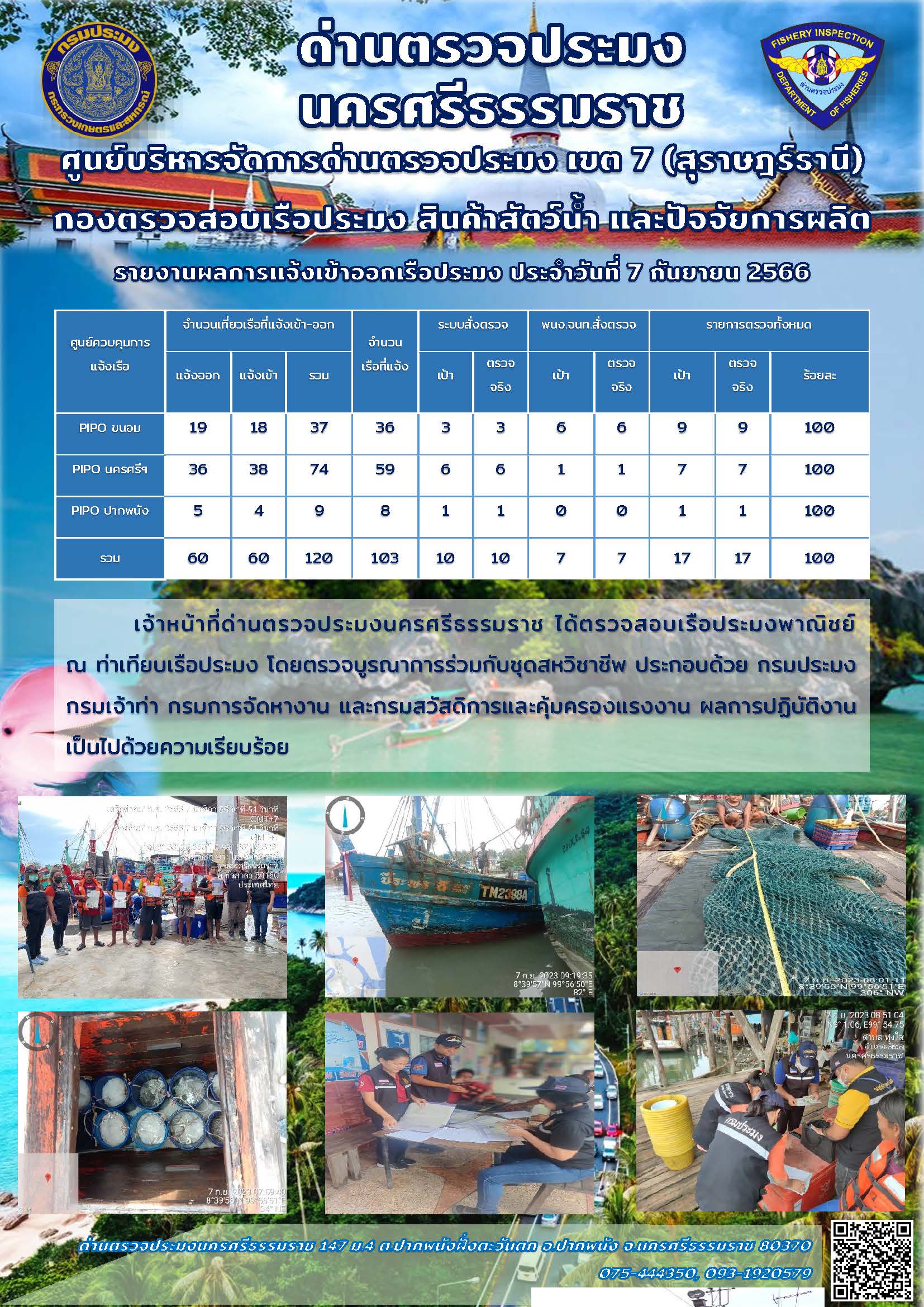 รายงานการปฏิบัติงาน ประจำวันที่ 7 กันยายน 2566..คลิก