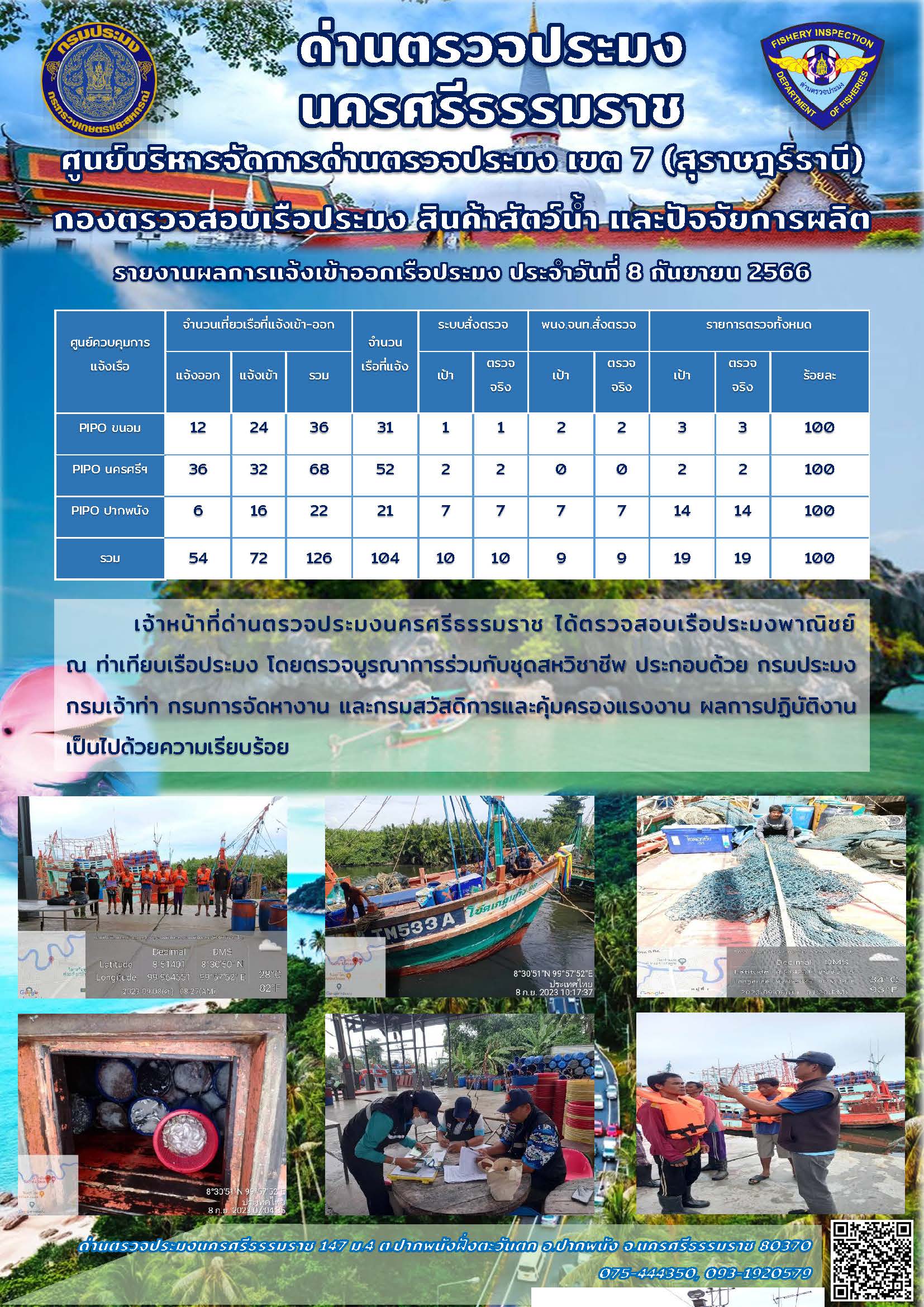 รายงานการปฏิบัติงาน ประจำวันที่ 8 กันยายน 2566..คลิก