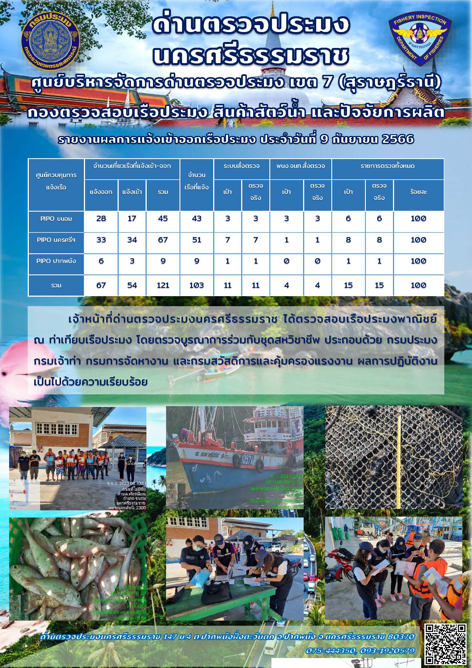 รายงานการปฏิบัติงาน ประจำวันที่ 9 กันยายน 2566..คลิก