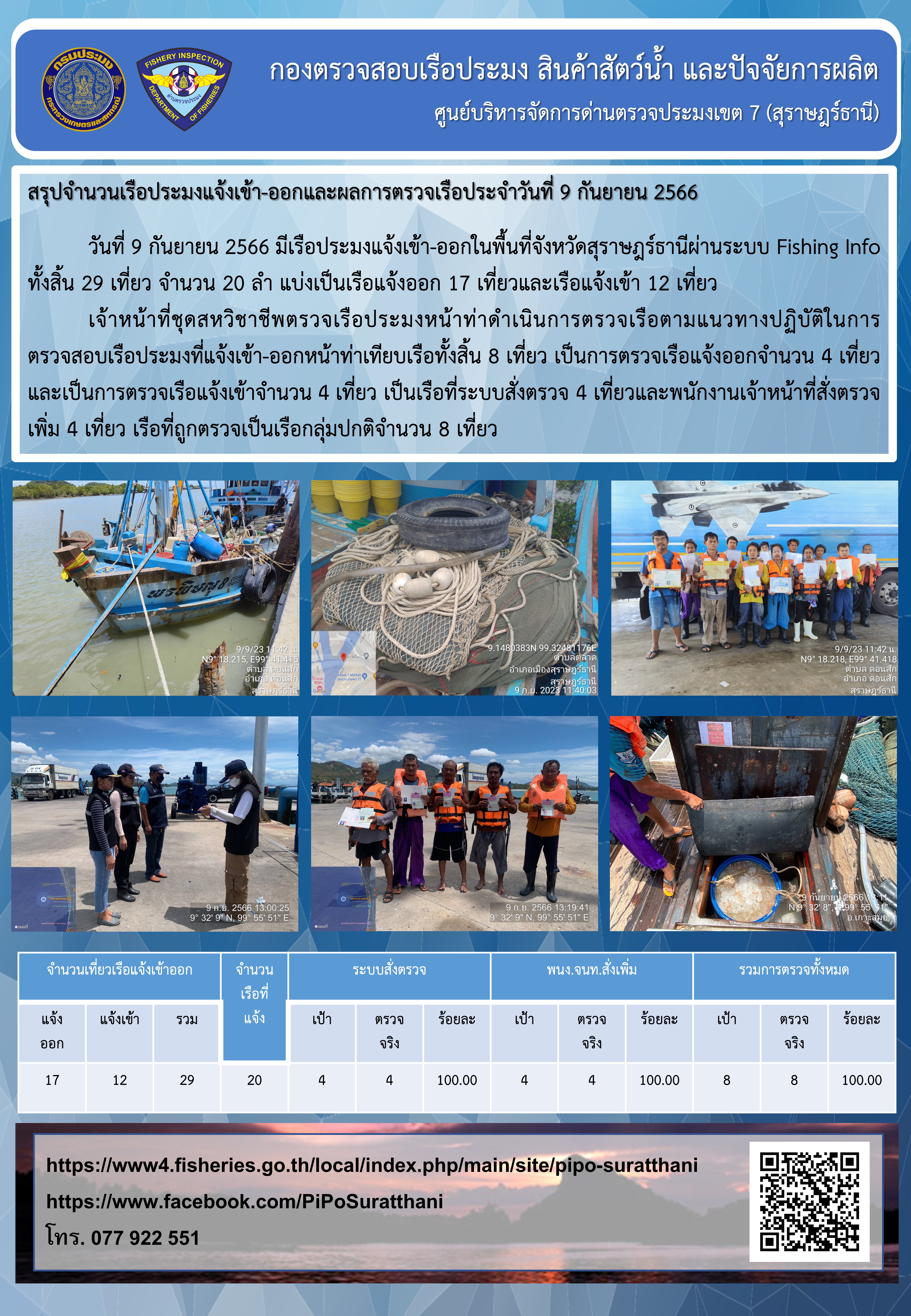 รายงานการปฏิบัติงานของศูนย์บริหารจัดการด่านตรวจประมงเขต 7 (สุราษฎร์ธานี) ประจำวันที่ 9 กันยายน 2566..คลิก