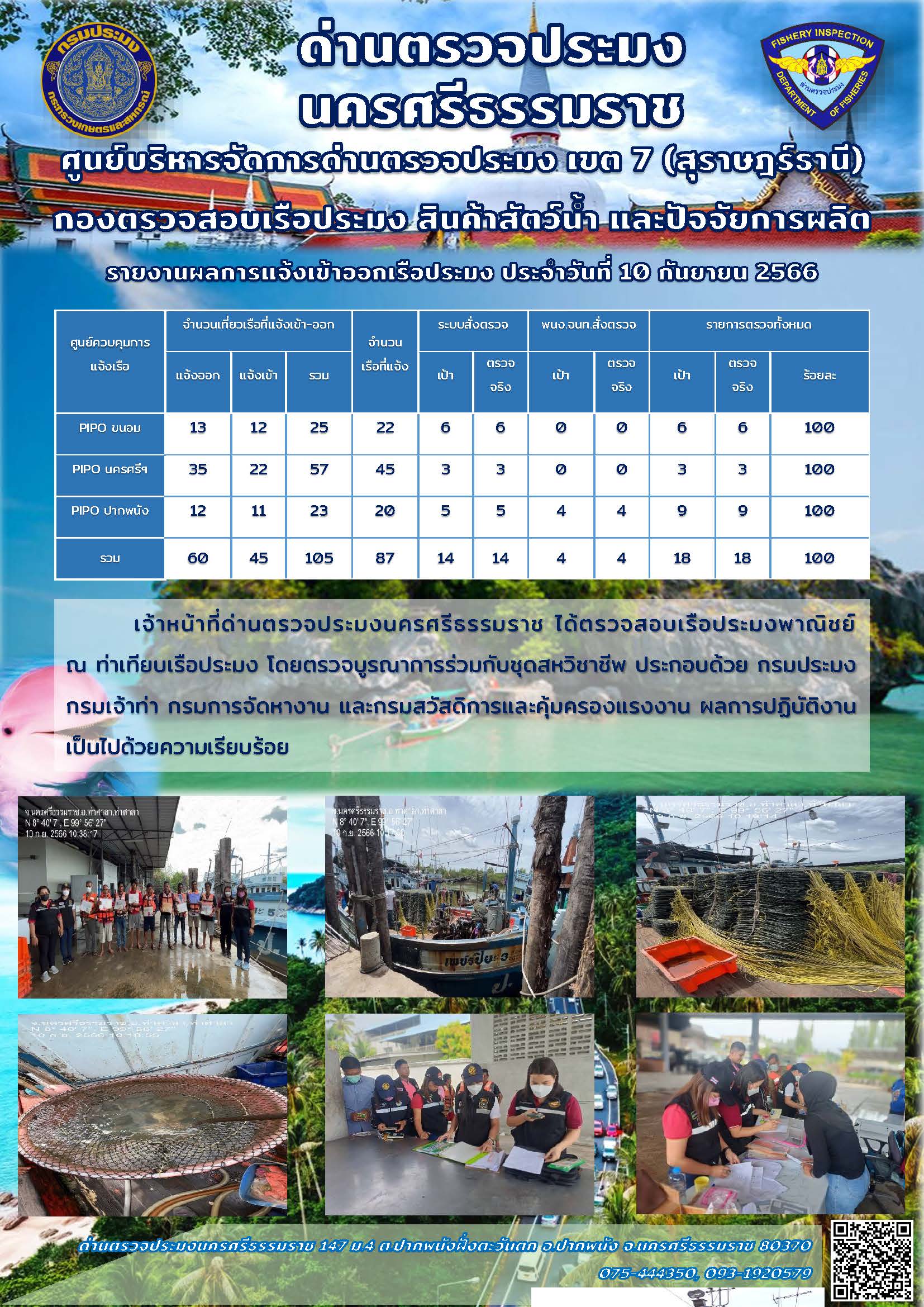 รายงานการปฏิบัติงาน ประจำวันที่ 10 กันยายน 2566..คลิก