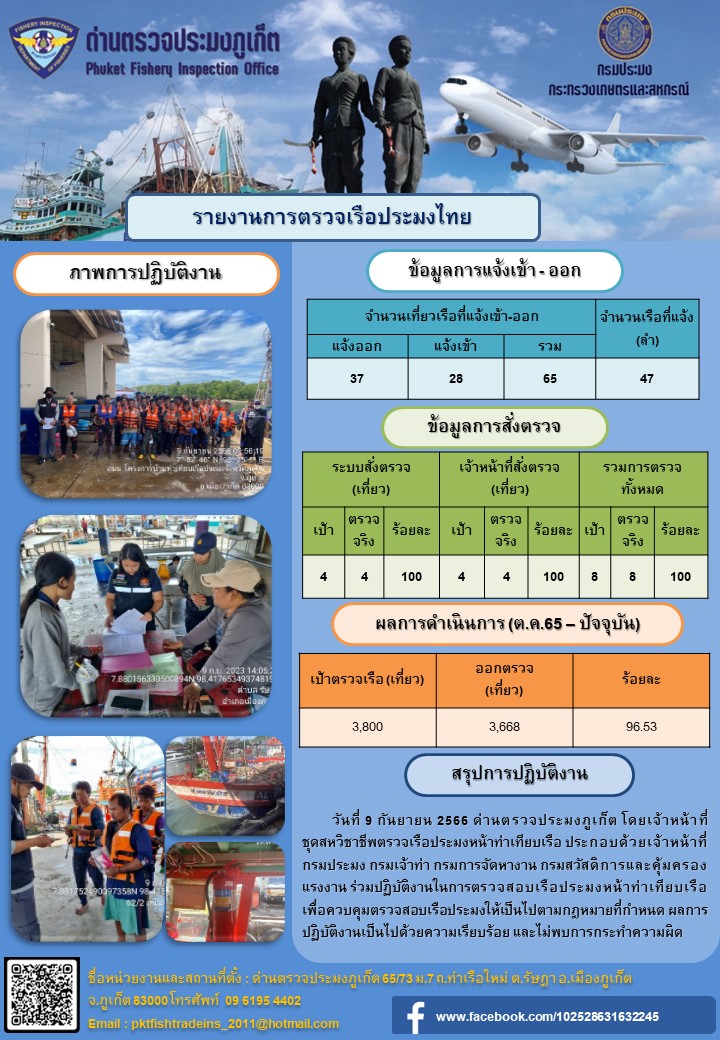 ข่าวประชาสัมพันธ์กิจกรรมการตรวจเรือประมงพาณิชย์แจ้งเข้า - ออก วันที่ 9 กันยายน  2566..คลิก