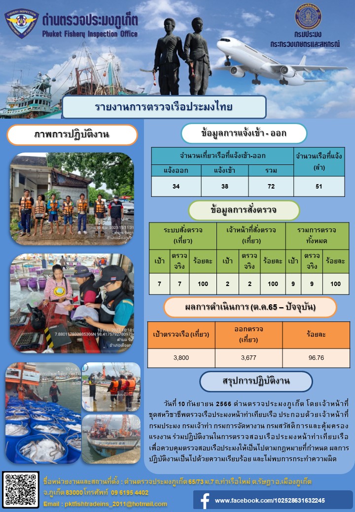 ข่าวประชาสัมพันธ์กิจกรรมการตรวจเรือประมงพาณิชย์แจ้งเข้า - ออก วันที่ 10 กันยายน 2566..คลิก