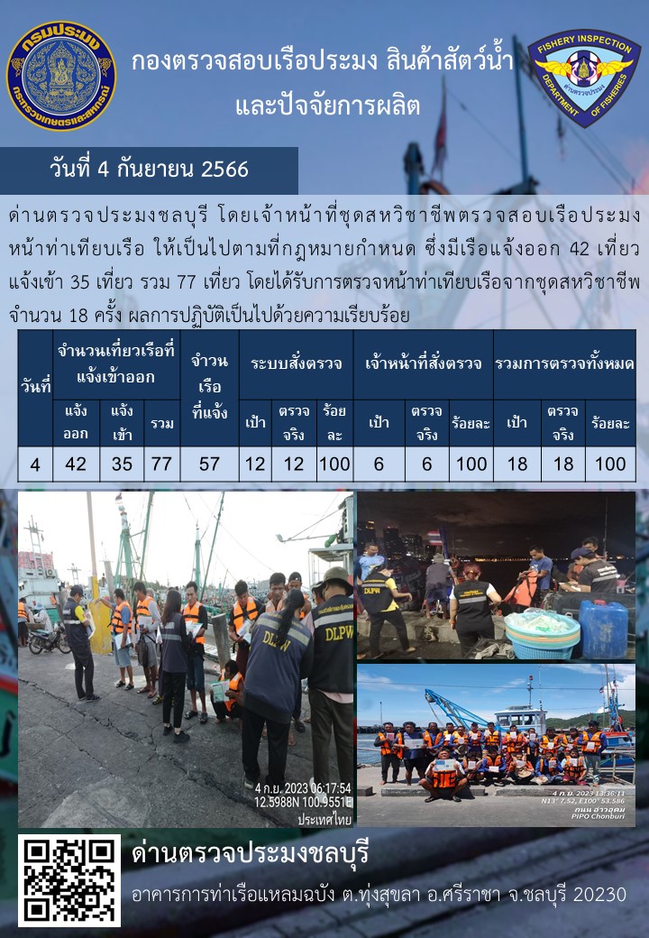 การปฏิบัติงานของเจ้าหน้าที่ด่านตรวจประมงชลบุรีประจำวันที่ ๔ กันยายน ๒๕๖๖