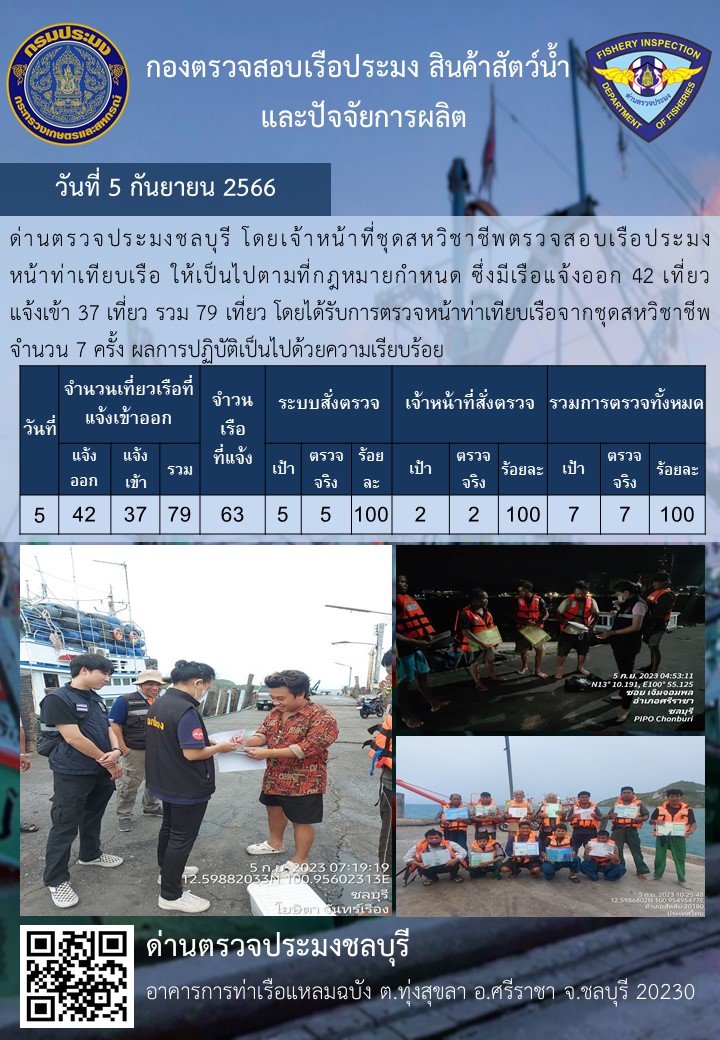 การปฏิบัติงานของเจ้าหน้าที่ด่านตรวจประมงชลบุรีประจำวันที่ ๕ กันยายน ๒๕๖๖..คลิก