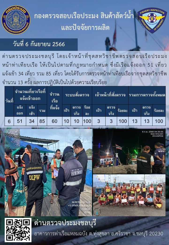 การปฏิบัติงานของเจ้าหน้าที่ด่านตรวจประมงชลบุรีประจำวันที่ ๖ กันยายน ๒๕๖๖..คลิก