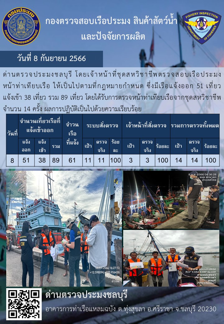 การปฏิบัติงานของเจ้าหน้าที่ด่านตรวจประมงชลบุรีประจำวันที่ ๘ กันยายน ๒๕๖๖..คลิก