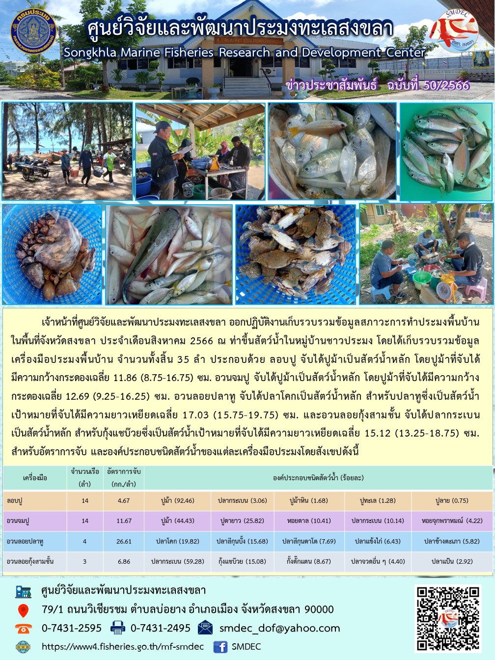 เจ้าหน้าที่ศูนย์วิจัยและพัฒนาประมงทะเลสงขลา ออกปฏิบัติงานเก็บรวบรวมข้อมูลสภาวะการทำประมงพื้นบ้านในพื้นที่จังหวัดสงขลา ประจำเดือนสิงหาคม 2566 ณ ท่าขึ้นสัตว์น้ำในหมู่บ้านชาวประมง โดยได้เก็บรวบรวมข้อมูลเครื่องมือประมงพื้นบ้าน จำนวนทั้งสิ้น 35 ลำ ประกอบด้วย ลอบปู จับได้ปูม้าเป็นสัตว์น้ำหลัก โดยปูม้าที่จับได้ มีความกว้างกระดองเฉลี่ย 11.86 (8.75-16.75) ซม. อวนจมปู จับได้ปูม้าเป็นสัตว์น้ำหลัก โดยปูม้าที่จับได้มีความกว้างกระดองเฉลี่ย 12.69 (9.25-16.25) ซม. อวนลอยปลาทู จับได้ปลาโคกเป็นสัตว์น้ำหลัก สำหรับปลาทูซึ่งเป็นสัตว์น้ำเป้าหมายที่จับได้มีความยาวเหยียดเฉลี่ย 17.03 (15.75-19.75) ซม. และอวนลอยกุ้งสามชั้น จับได้ปลากระเบน เป็นสัตว์น้ำหลัก สำหรับกุ้งแชบ๊วยซึ่งเป็นสัตว์น้ำเป้าหมายที่จับได้มีความยาวเหยียดเฉลี่ย 15.12 (13.25-18.75) ซม...คลิก