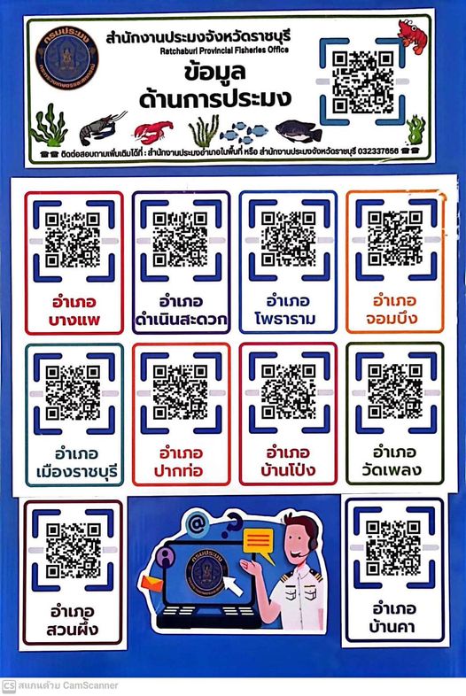 ข้อมูลด้านการประมงจังหวัดราชบุรี