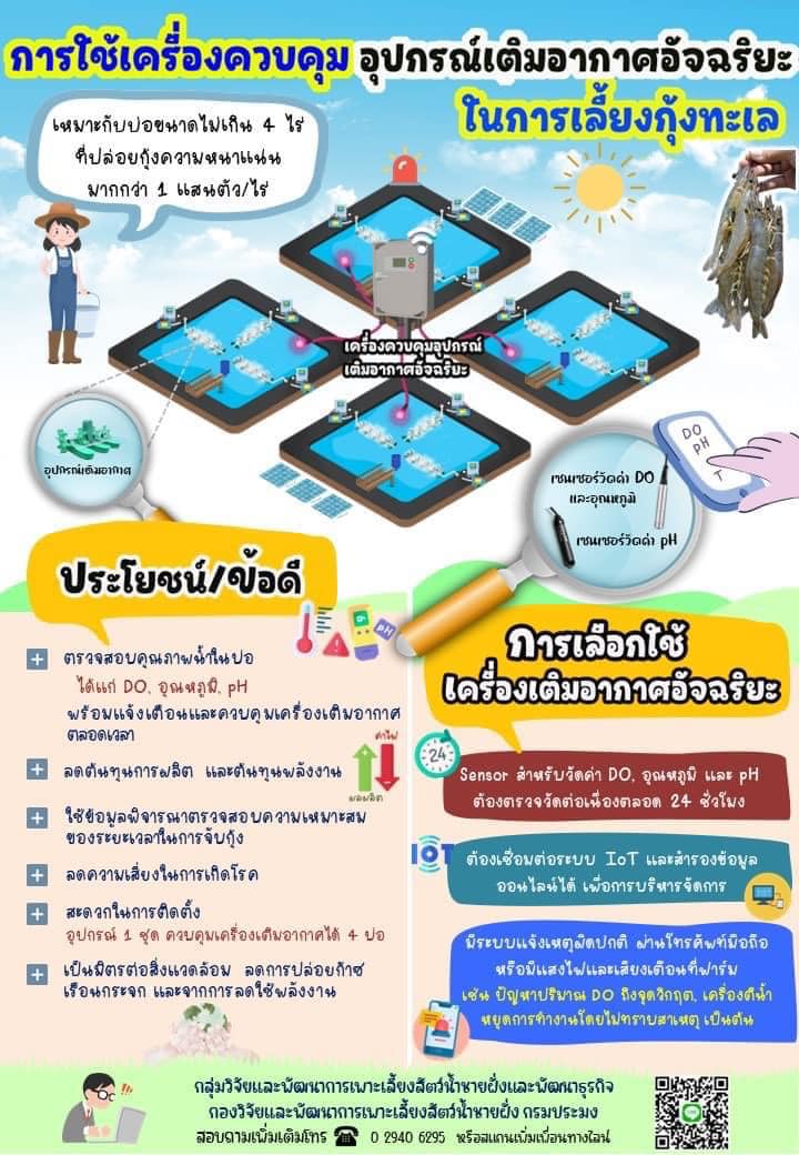 การใช้