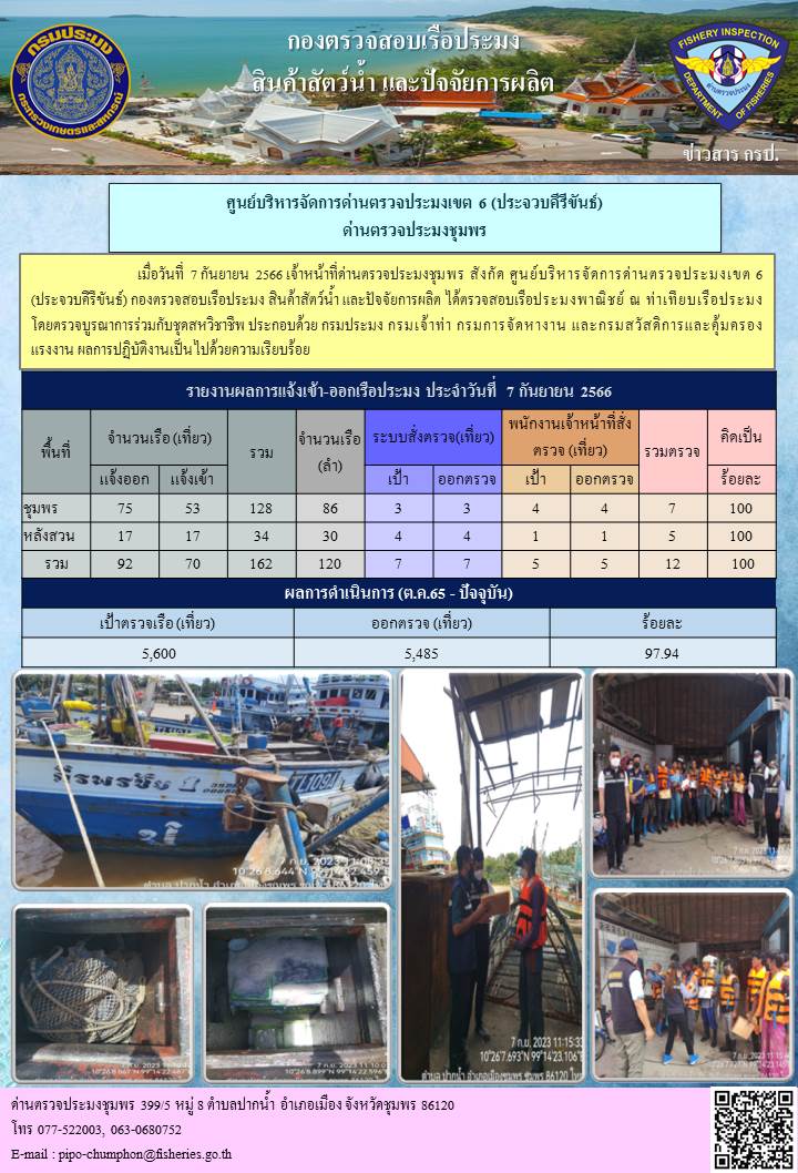 ข่าวสารการปฎิบัติงานประจำวันที่ 7 กันยายน 2566..คลิก