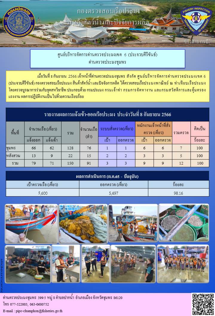 ข่าวสารการปฎิบัติงานประจำวันที่ 8 กันยายน 2566..คลิก