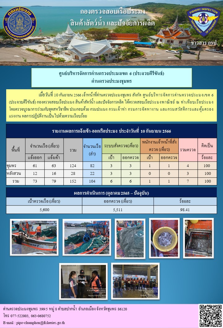 ข่าวสารการปฎิบัติงานประจำวันที่ 10 กันยายน 2566..คลิก