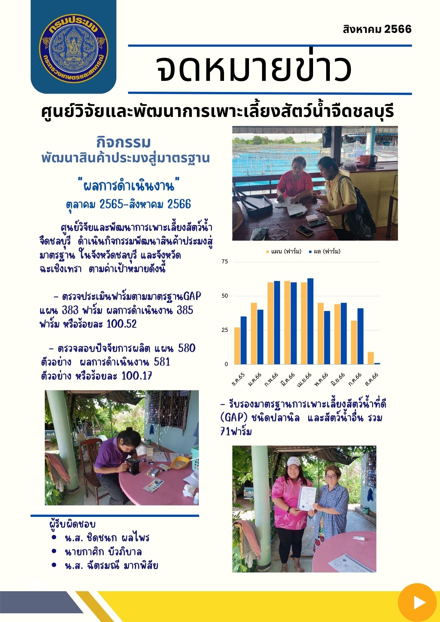 ผลการดำเนินการกิจกรรมพัฒนาสินค้าประมงสู่มาตรฐาน เดือน ตุลาคม - สิงหาคม 2566 #ศูนย์วิจัยและพัฒนาการเพาะเลี้ยงสัตว์น้ำจืดชลบุรี..คลิก