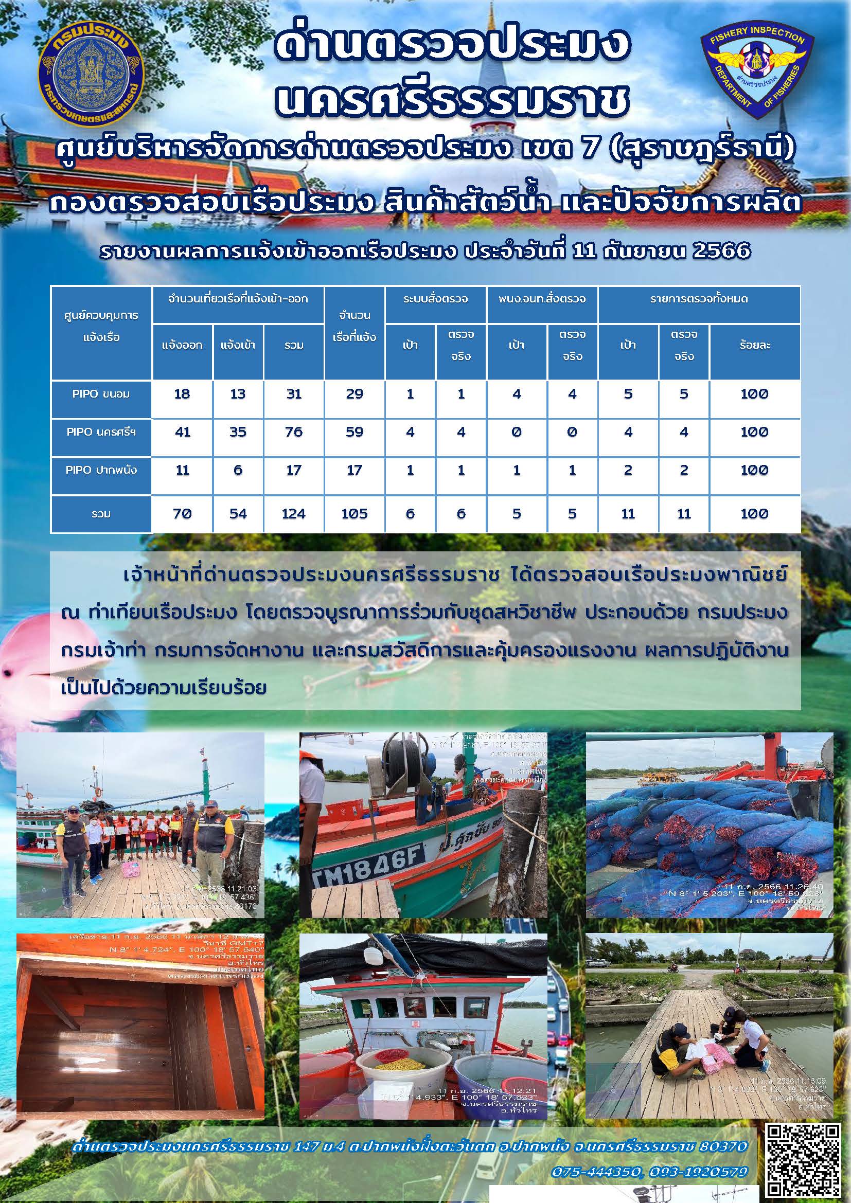 รายงานการปฏิบัติงาน ประจำวันที่ 11 กันยายน 2566..คลิก