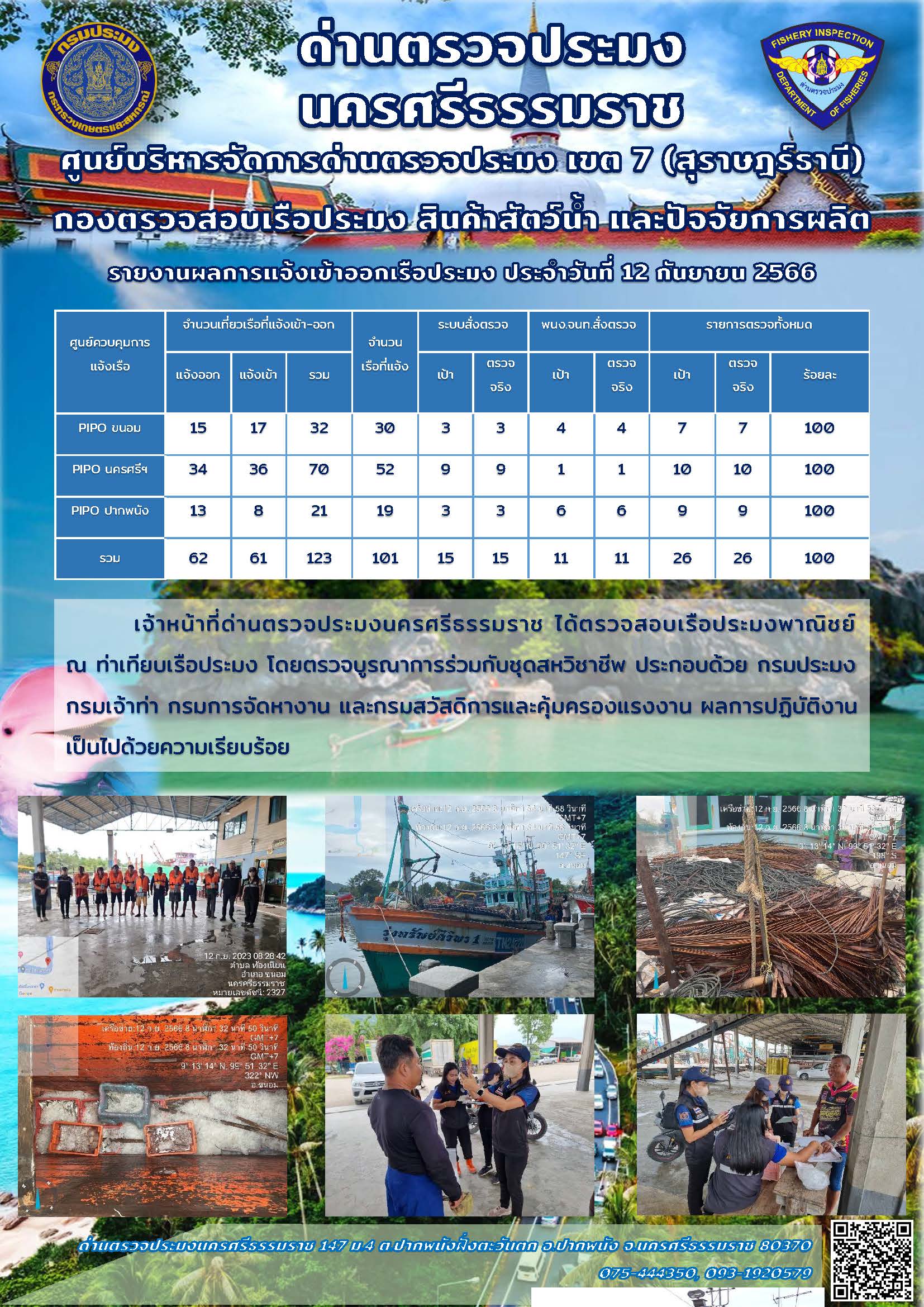 รายงานการปฏิบัติงาน ประจำวันที่ 12 กันยายน 2566..คลิก