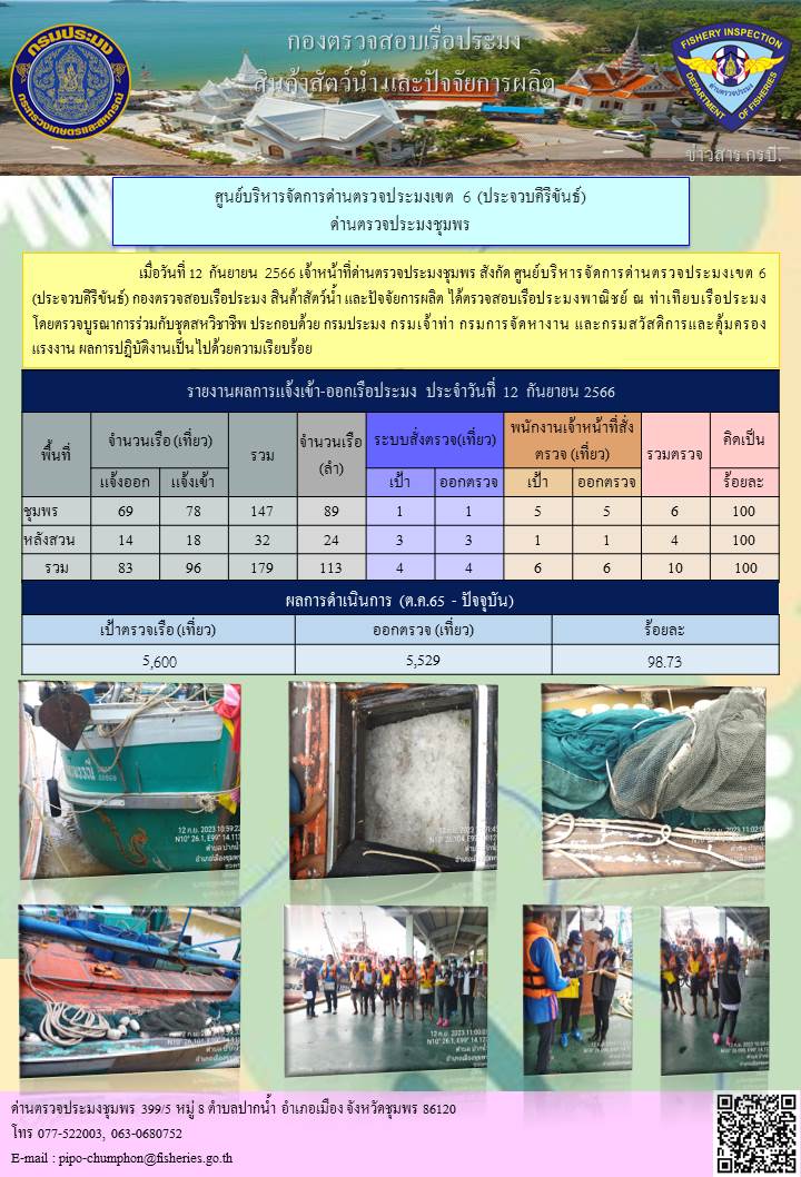 ข่าวสารการปฎิบัติงานประจำวันที่ 12 กันยายน 2566..คลิก