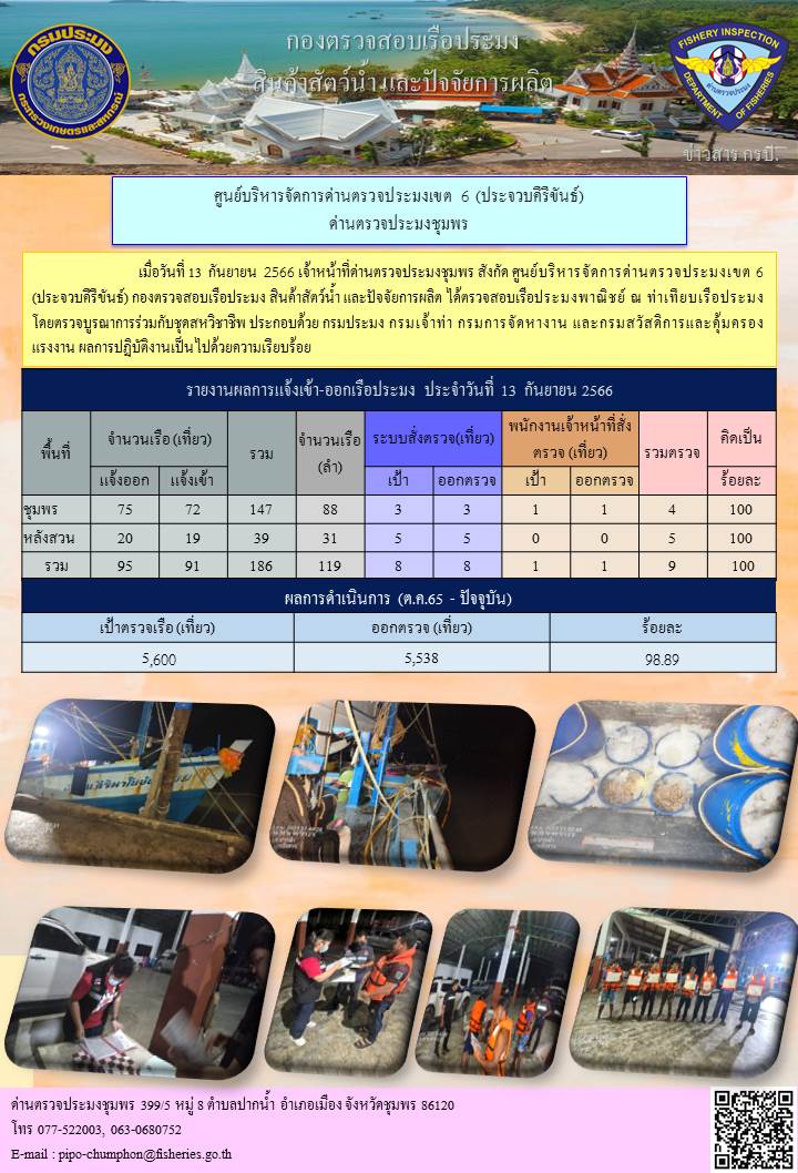 ข่าวสารการปฎิบัติงานประจำวันที่ 13 กันยายน 2566..คลิก