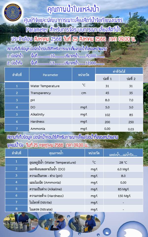 คุณภาพน้ำ ประจำเดือน..คลิก