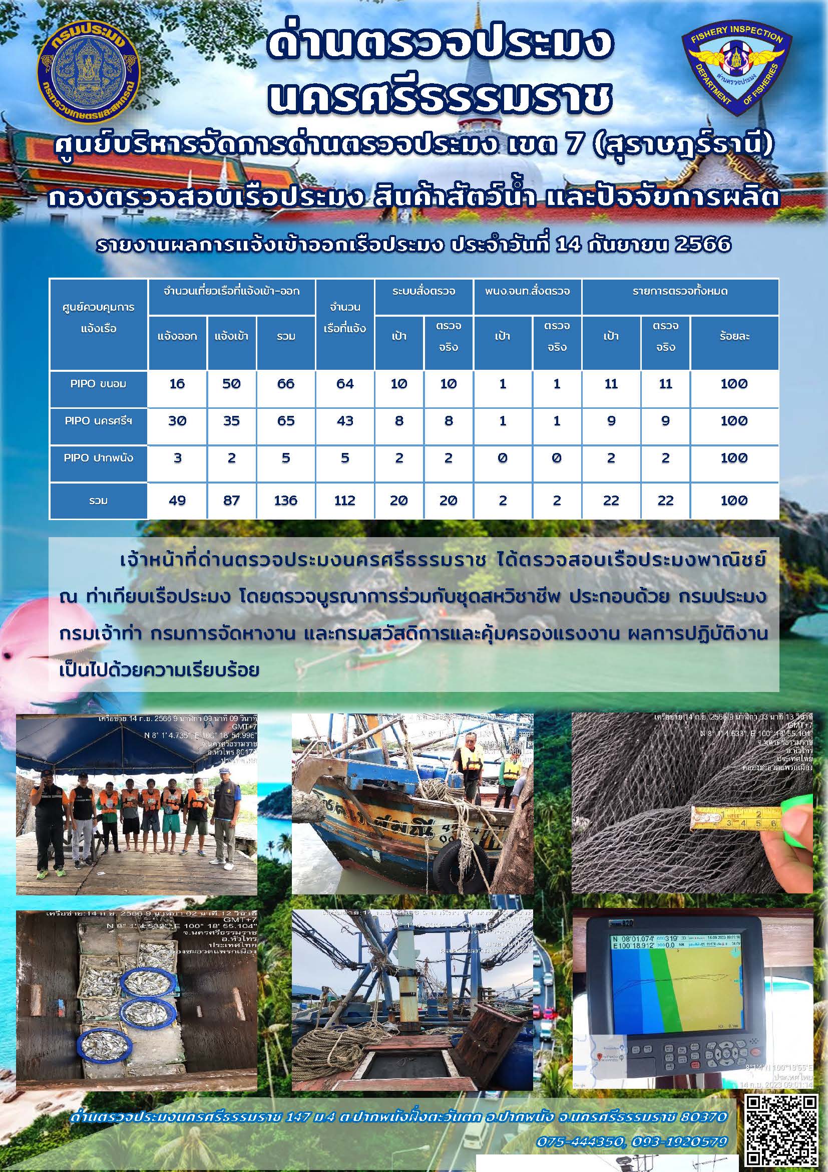 รายงานการปฏิบัติงาน ประจำวันที่ 14 กันยายน 2566..คลิก