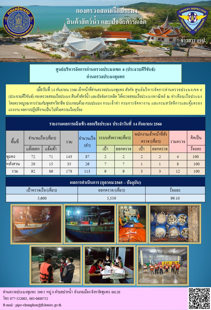 ข่าวสารการปฎิบัติงานประจำวันที่ 14 กันยายน 2566..คลิก