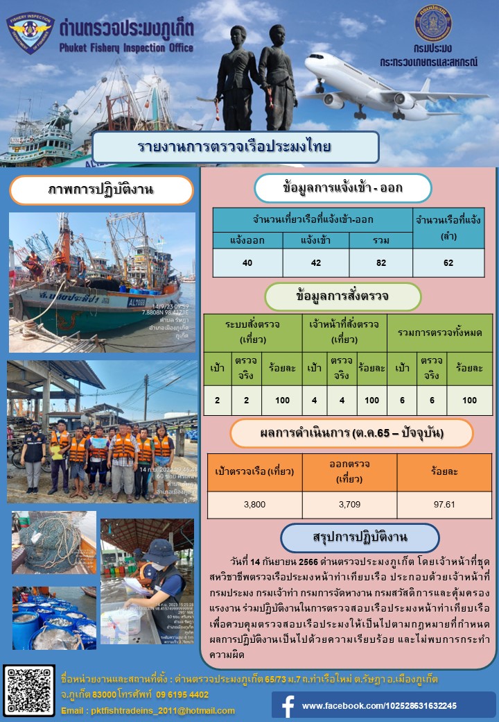 ข่าวประชาสัมพันธ์กิจกรรมการตรวจเรือประมงพาณิชย์แจ้งเข้า - ออก วันที่ 14 กันยายน 2566
