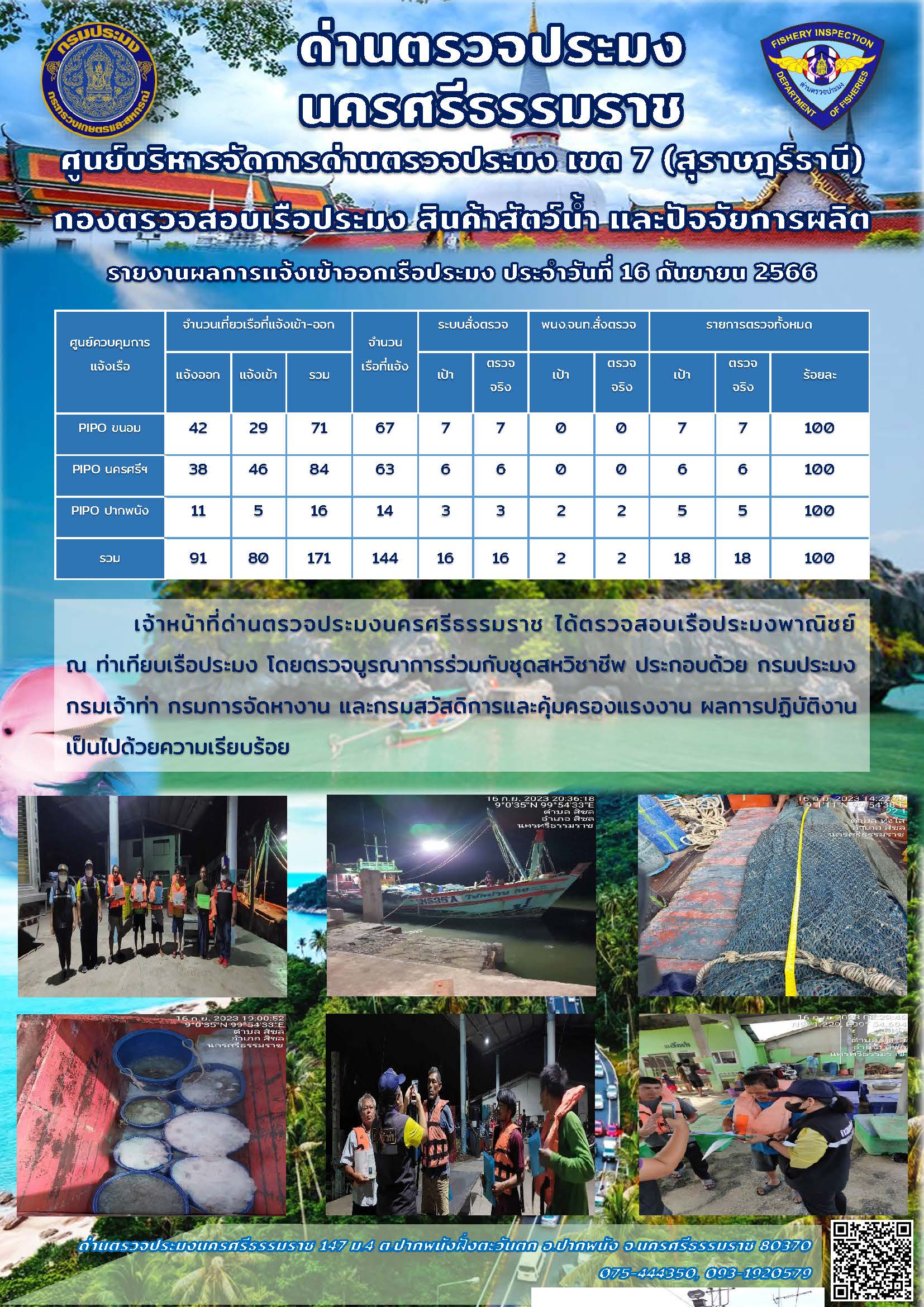 รายงานการปฏิบัติงาน ประจำวันที่ 16 กันยายน 2566..คลิก