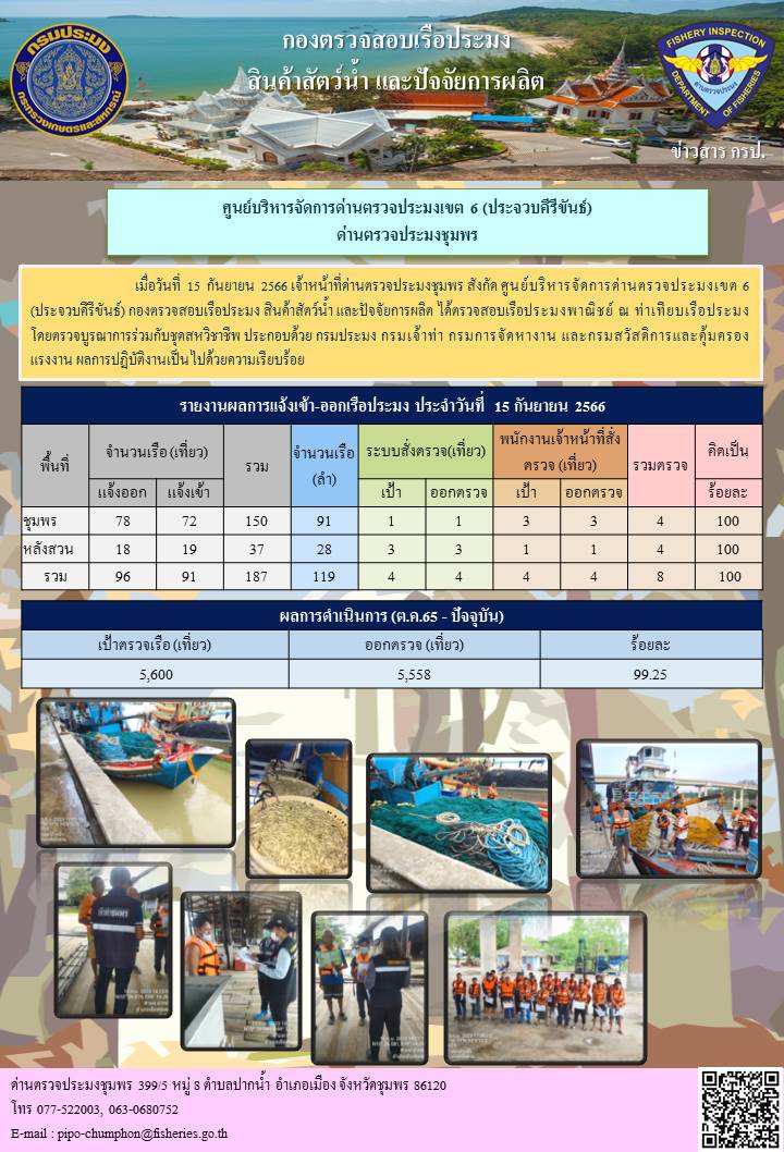 ข่าวสารการปฎิบัติงานประจำวันที่ 15 กันยายน 2566..คลิก