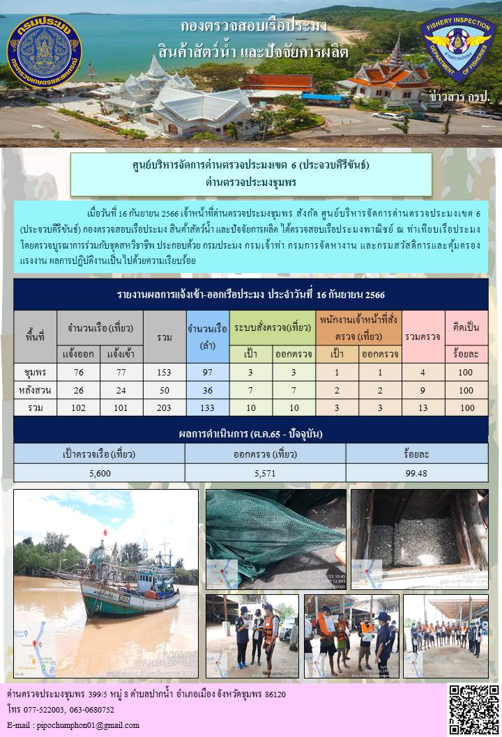 ข่าวสารการปฎิบัติงานประจำวันที่ 16 กันยายน 2566..คลิก