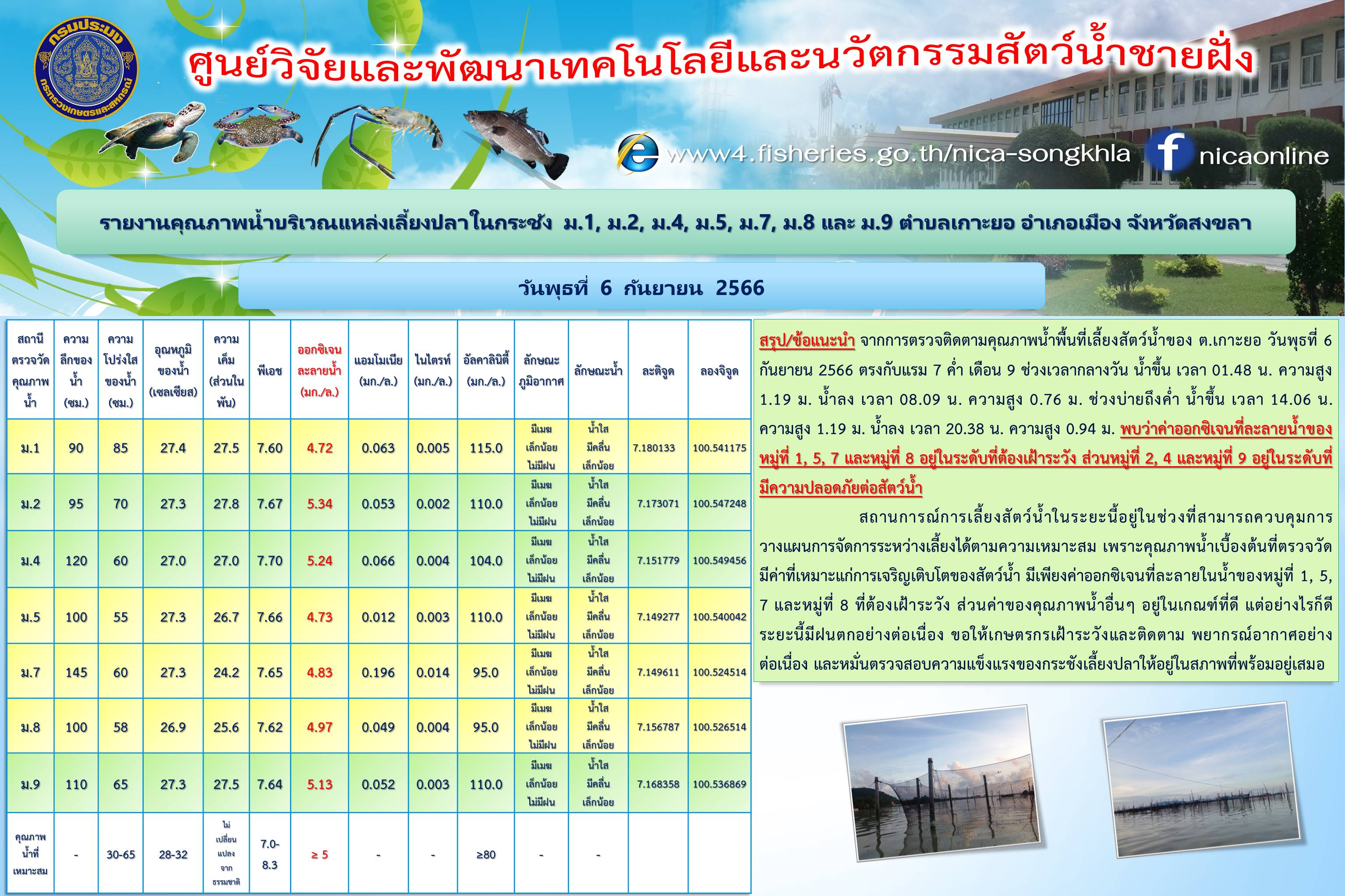 รายงานคุณภาพน้ำ ตำบลเกาะยอ อำเภอเมือง จังหวัดสงขลา 6 กันยายน  2566..คลิก