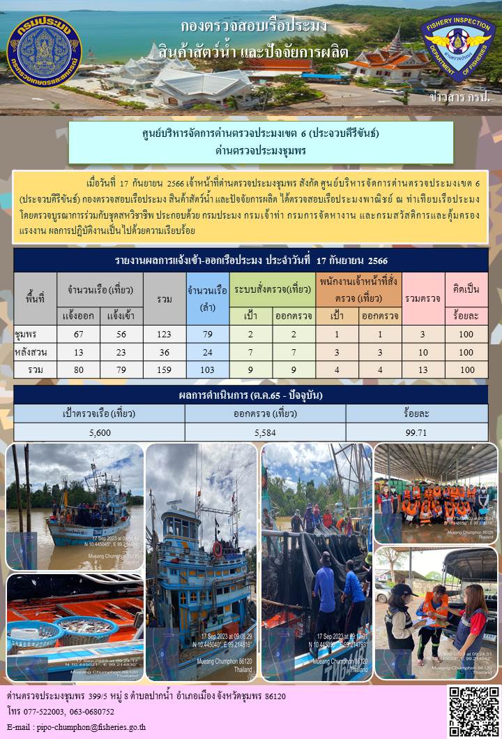 ข่าวสารการปฎิบัติงานประจำวันที่ 17 กันยายน 2566..คลิก