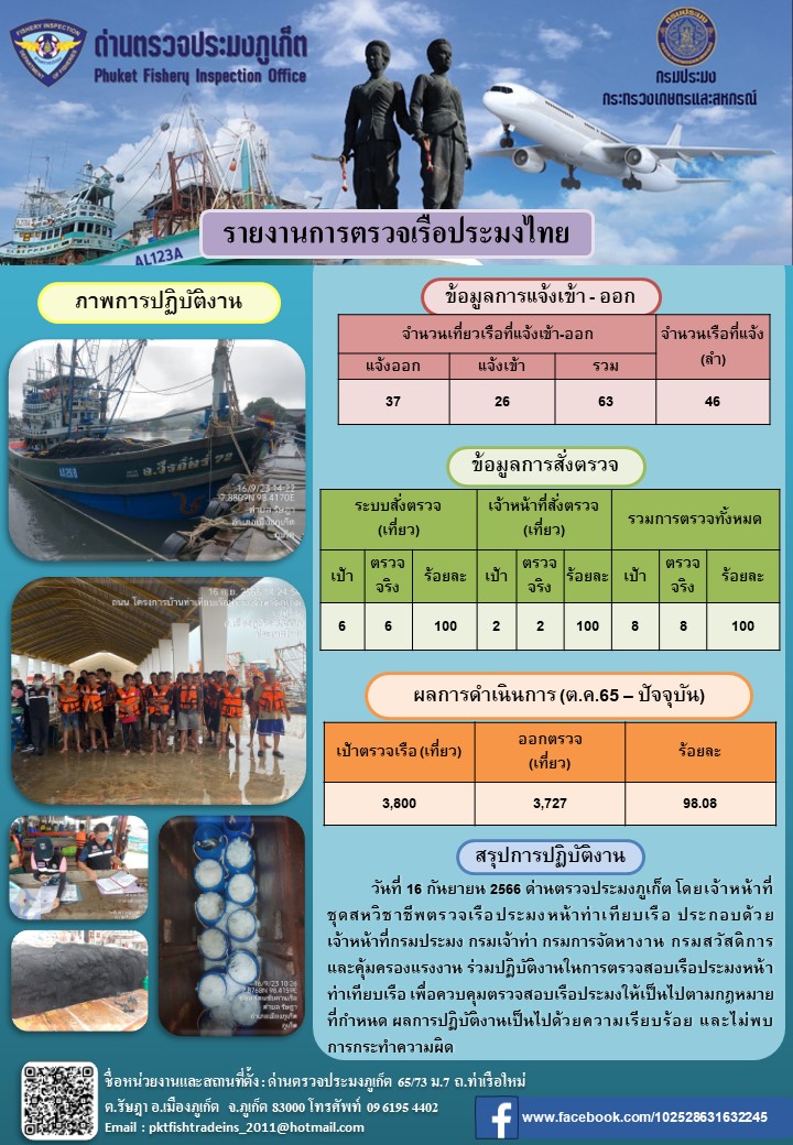 ข่าวประชาสัมพันธ์กิจกรรมการตรวจเรือประมงพาณิชย์แจ้งเข้า - ออก วันที่ 16 กันยายน 2566..คลิก