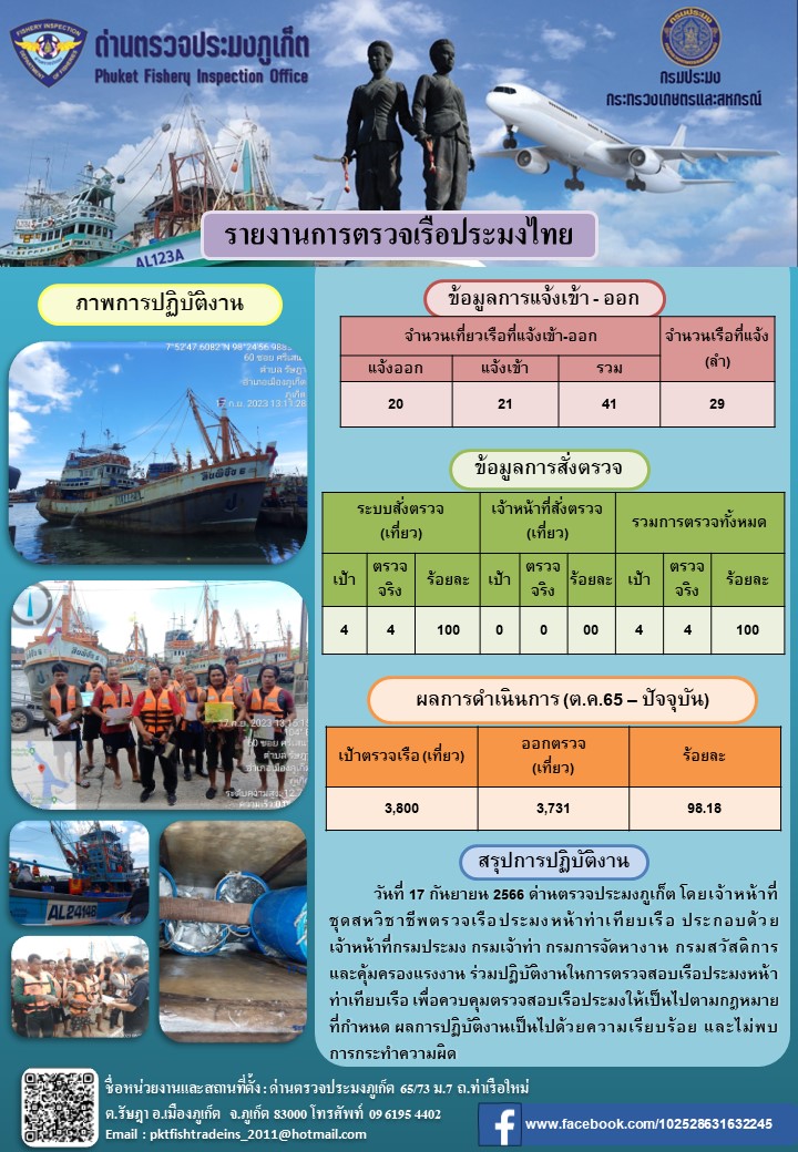 ข่าวประชาสัมพันธ์กิจกรรมการตรวจเรือประมงพาณิชย์แจ้งเข้า - ออก วันที่ 17 กันยายน 2566..คลิก