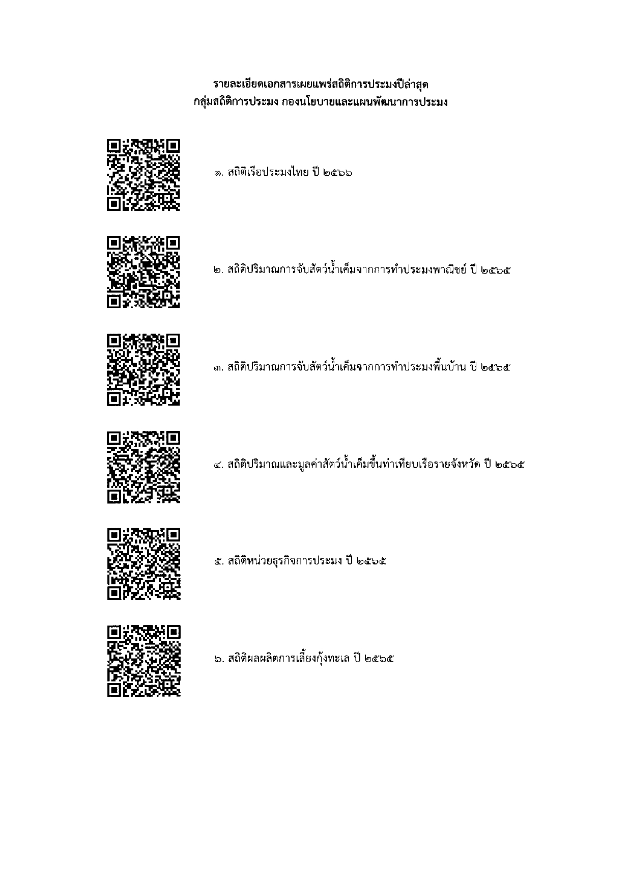 ข้อมูลสถิติการประมง ประจำปี 2565-2566..คลิก