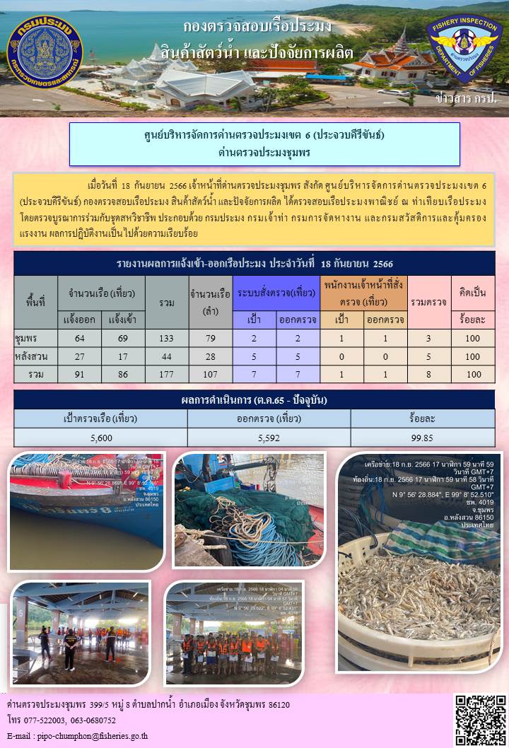 ข่าวสารการปฎิบัติงานประจำวันที่ 18 กันยายน 2566..คลิก