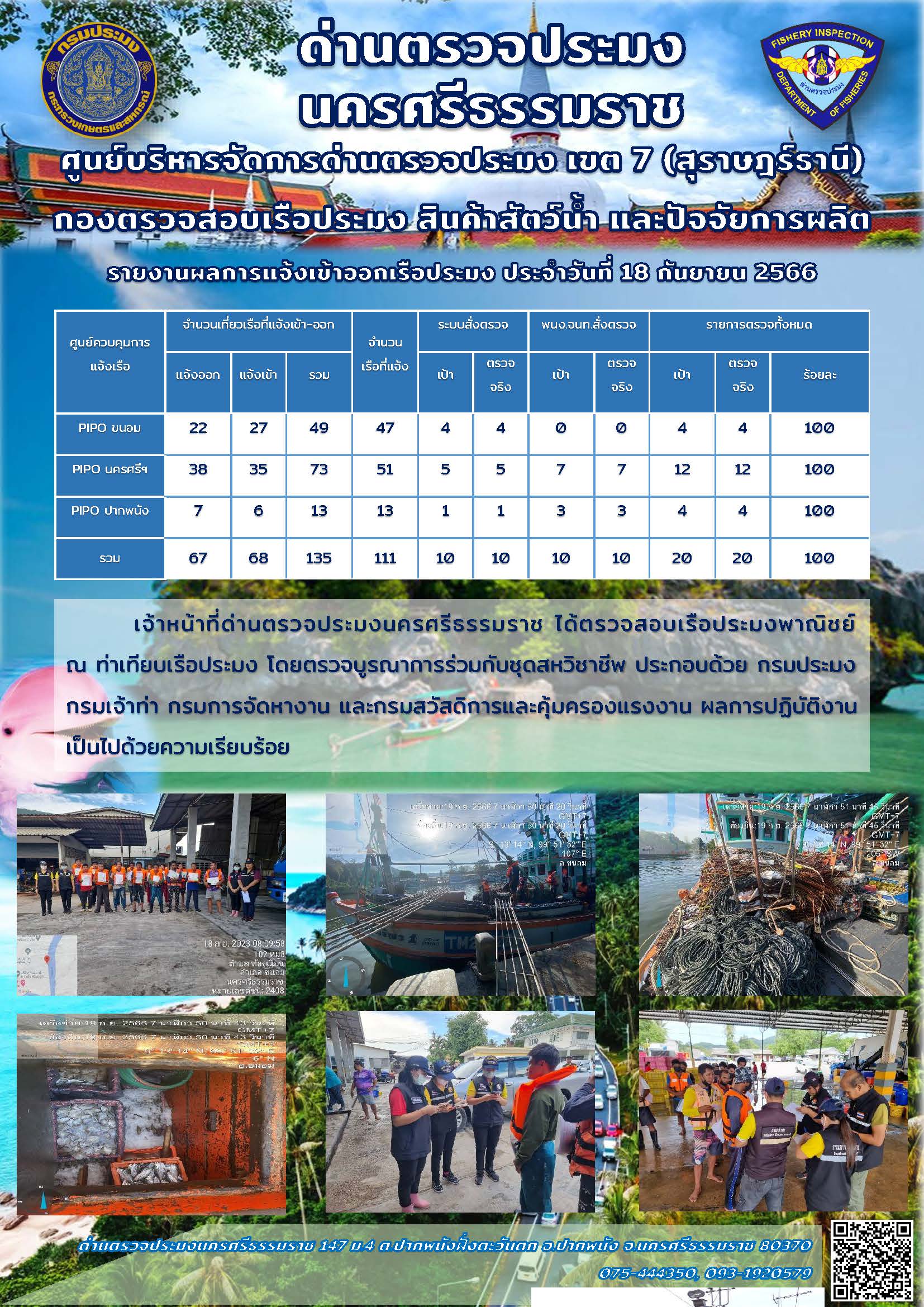 รายงานการปฏิบัติงาน ประจำวันที่ 18 กันยายน 2566..คลิก