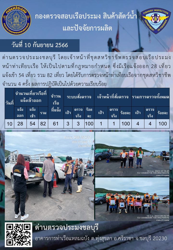การปฏิบัติงานของเจ้าหน้าที่ด่านตรวจประมงชลบุรีประจำวันที่ ๑๐ กันยายน ๒๕๖๖..คลิก