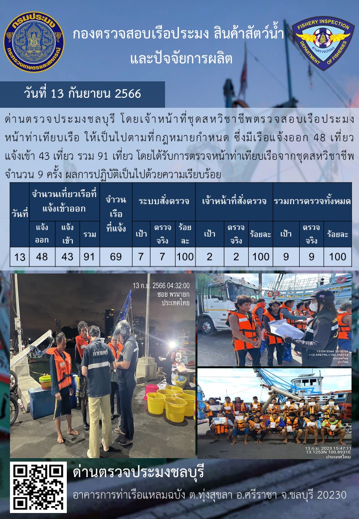 การปฏิบัติงานของเจ้าหน้าที่ด่านตรวจประมงชลบุรีประจำวันที่ ๑๓ กันยายน ๒๕๖๖..คลิก