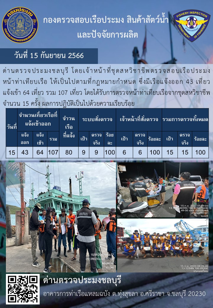 การปฏิบัติงานของเจ้าหน้าที่ด่านตรวจประมงชลบุรีประจำวันที่ ๑๕ กันยายน ๒๕๖๖..คลิก