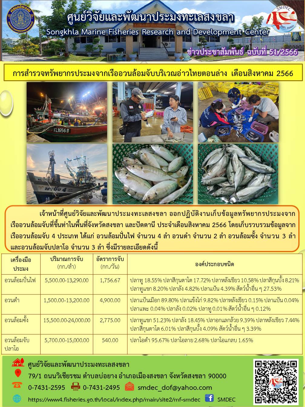 วันที่ 14 กันยายน 2566 กลุ่มชีววิทยาและความหลากหลายทางทะเล จัดให้มีกิจกรรมพัฒนาความรู้บุคลากรด้านการจำแนกสัตว์น้ำ โดยมีนายโอภาส ชามะสนธิ์ นักวิชาการประมงชำนาญการ ถ่ายทอดความรู้ด้านการจำแนกชนิดปลากระดูกอ่อน ให้แก่เจ้าหน้าที่ของกลุ่มเพื่อเพิ่มศักยภาพในการทำงานของกลุ่มให้มีประสิทธิภาพมากยิ่งขึ้นต่อไป..คลิก