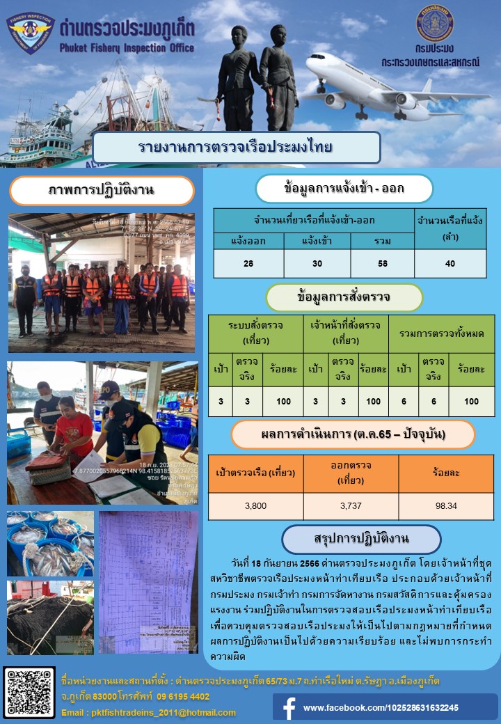 ข่าวประชาสัมพันธ์กิจกรรมการตรวจเรือประมงพาณิชย์แจ้งเข้า - ออก วันที่ 18 กันยายน 2566..คลิก