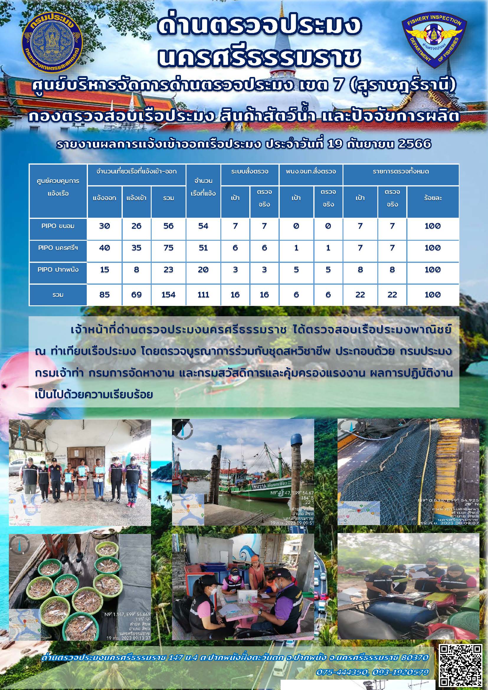 รายงานการปฏิบัติงาน ประจำวันที่ 19 กันยายน 2566..คลิก