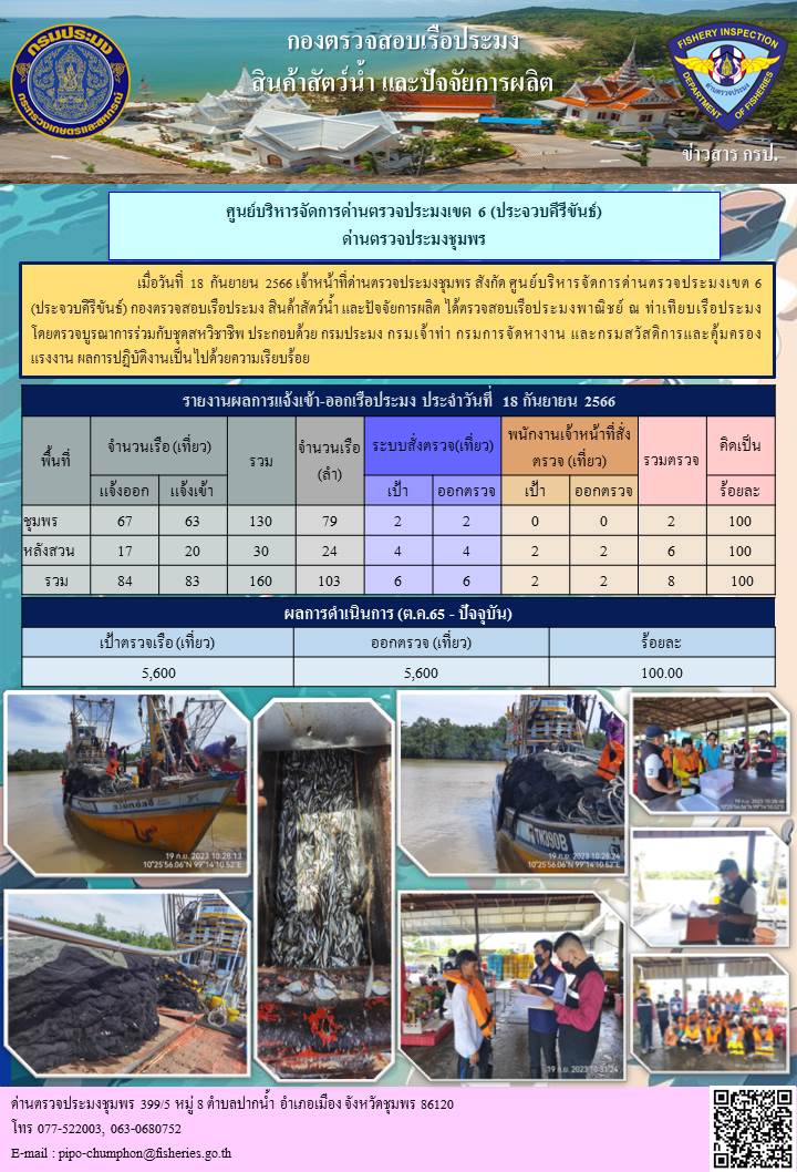 ข่าวสารการปฎิบัติงานประจำวันที่ 19 กันยายน 2566..คลิก
