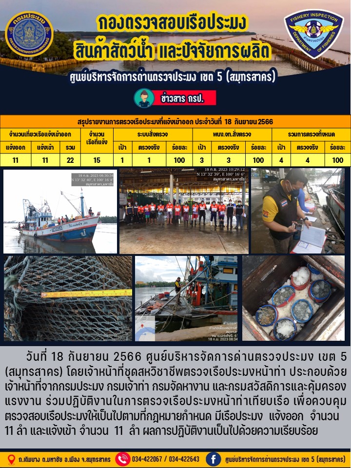 รายงานการตรวจเรือประมงที่แจ้งเข้าออกประจำวันที่ 18 กันยายน 2566..คลิก