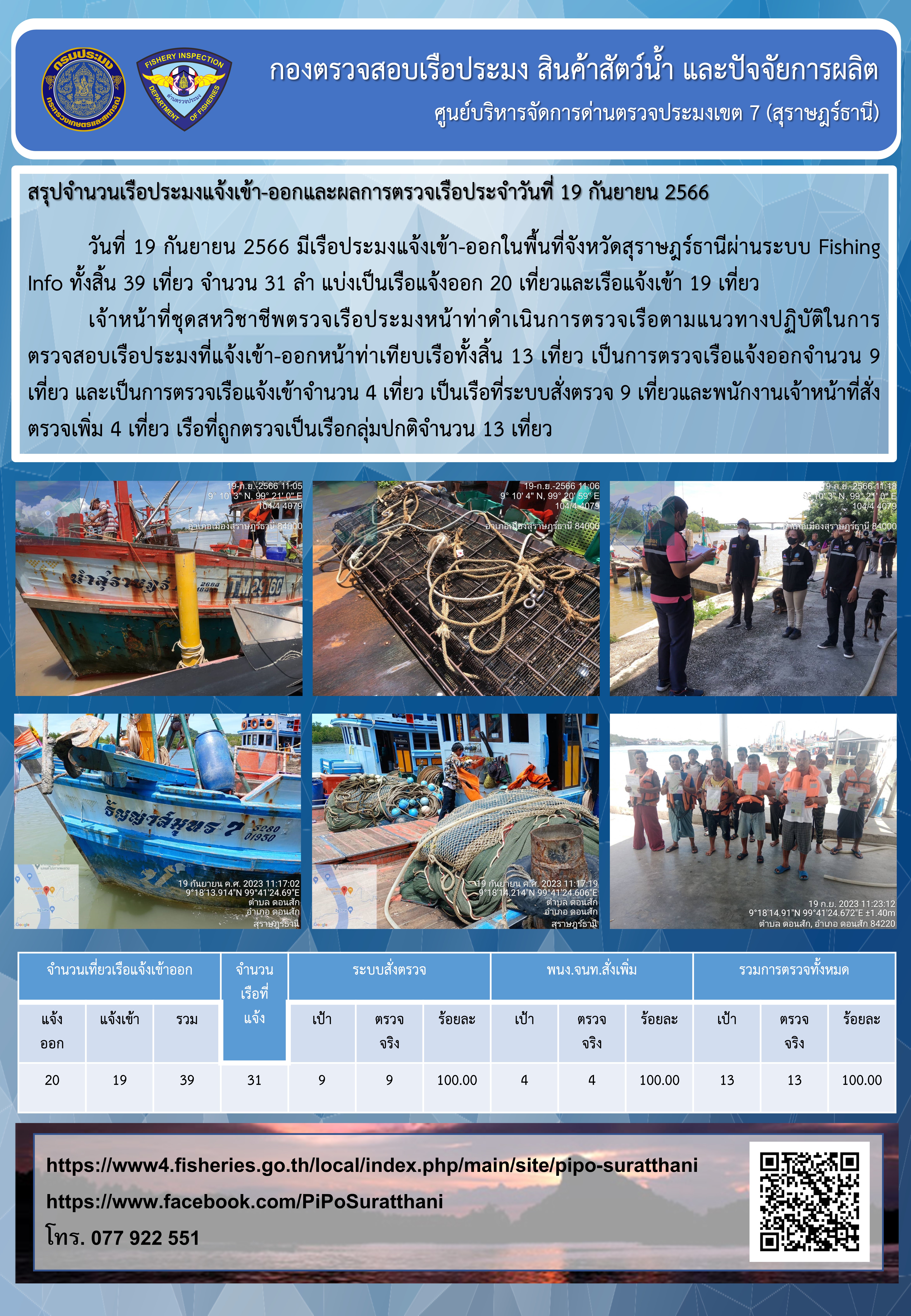 รายงานการปฏิบัติงานของศูนย์บริหารจัดการด่านตรวจประมงเขต 7 (สุราษฎร์ธานี) ประจำวันที่ 19 กันยายน 2566..คลิก