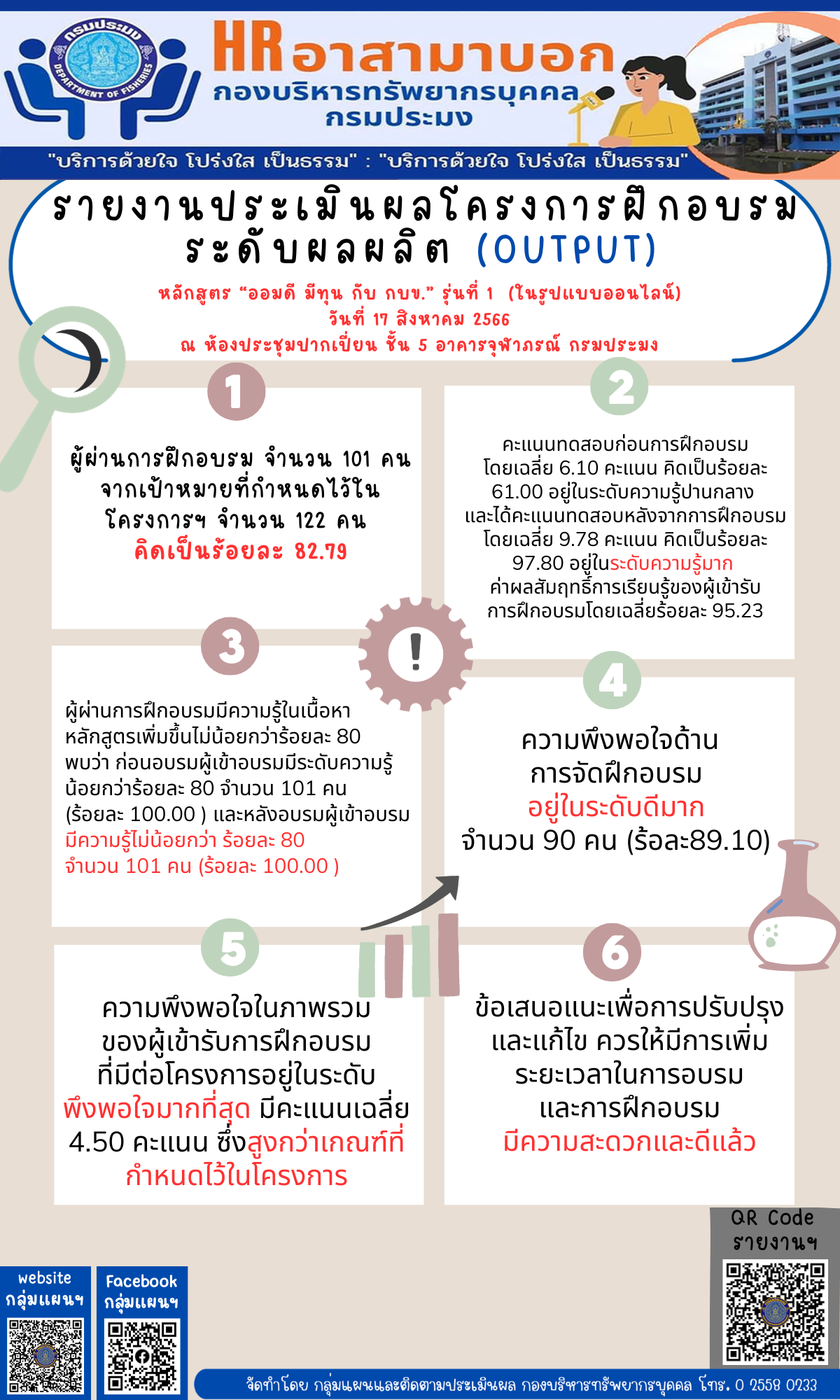 รายงานประเมินผลโครงการฝึกอบรมระดับผลผลิต OUTPUT หลักสูตร “ออมดี มีทุน กับ กบข.” รุ่นที่ 1